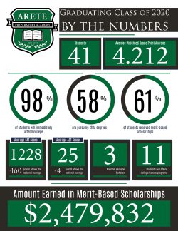 2.5 million in scholarships