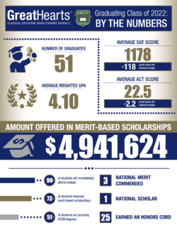 $5 million in scholarships